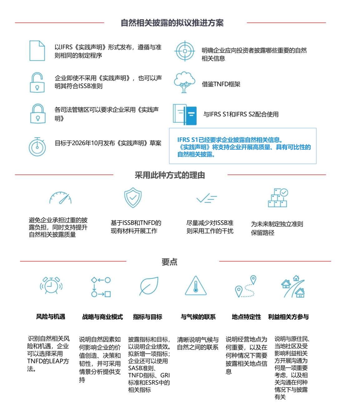 proposed-way-forward-for-nature_01.png
