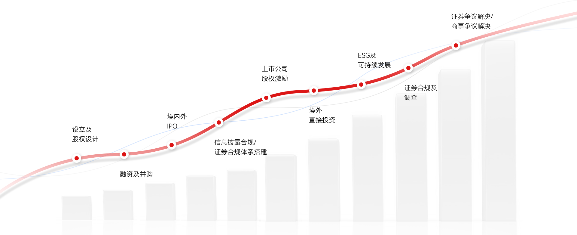 全流程法律服务